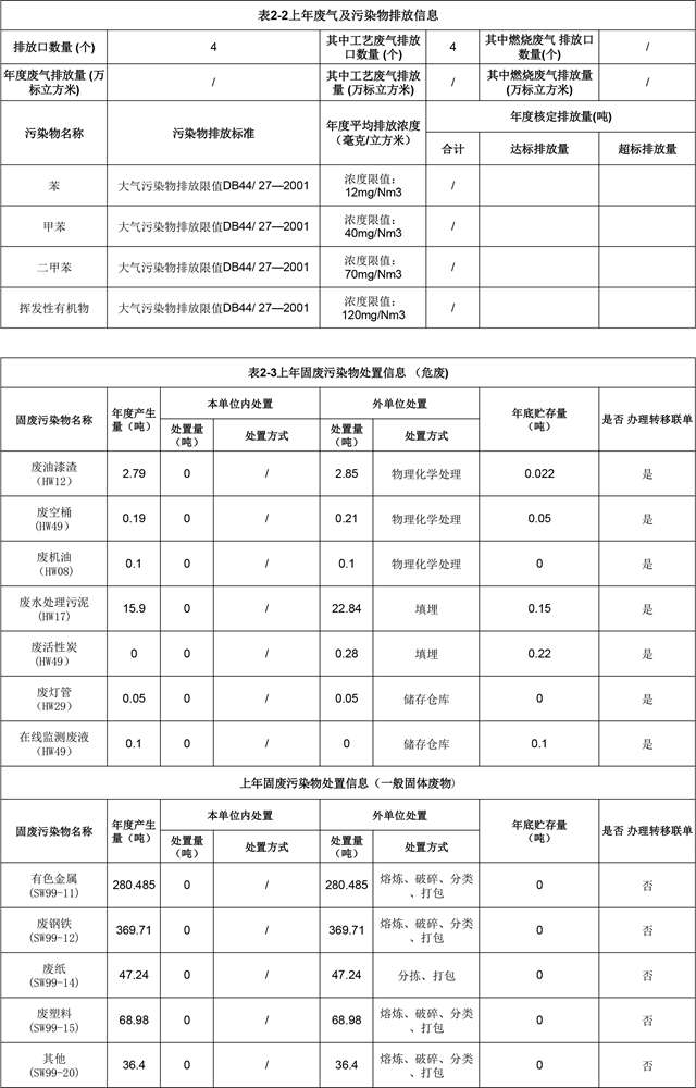 附件4：深圳市重點排污單位環境信息公開(紅門)2022.1.19更新-2.jpg